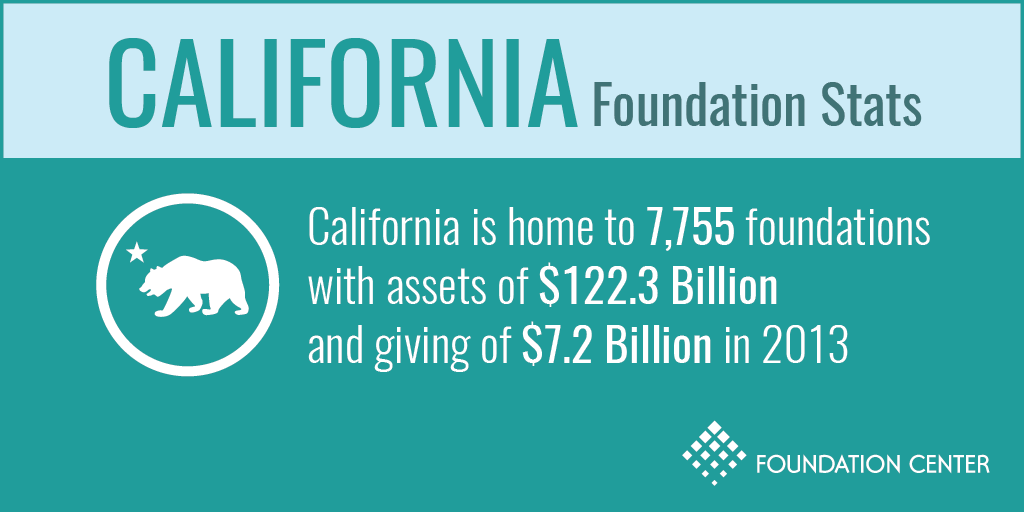 California Foundation Stats