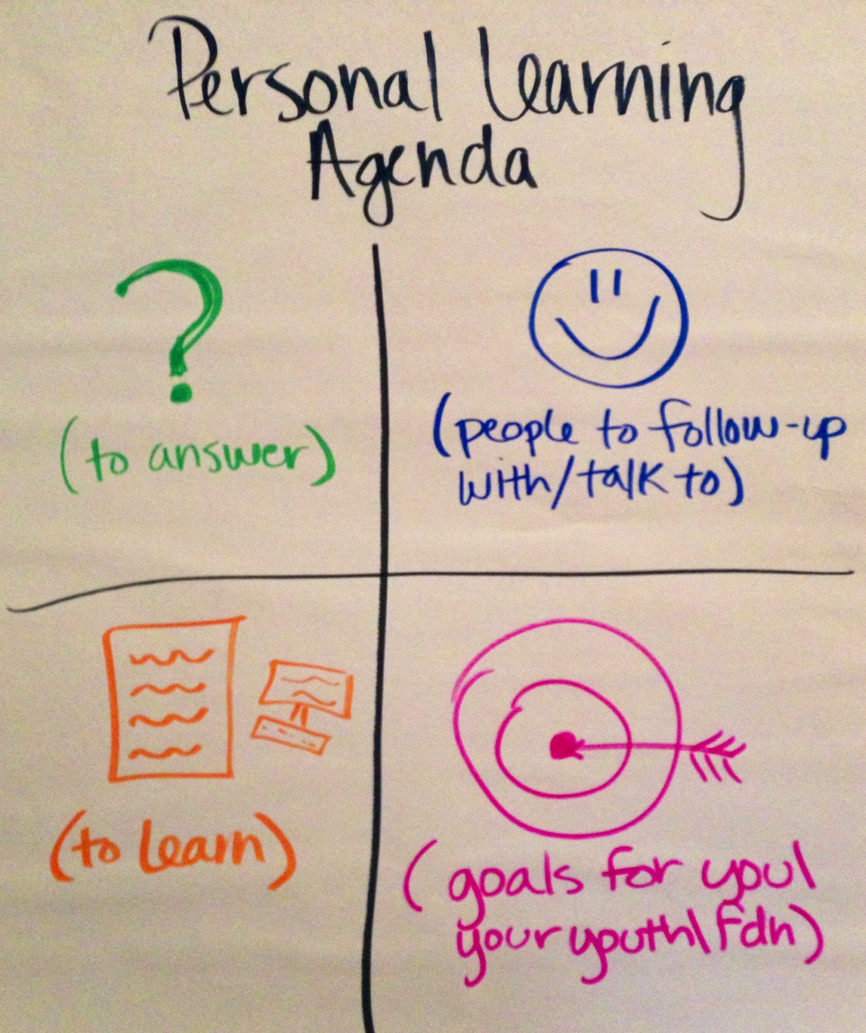 Creating Your Personal Learning Agenda