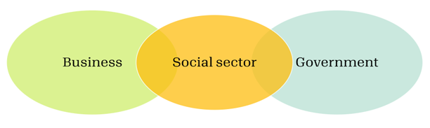 Candid Launches New Dashboard to Demystify the U.S. Social Sector